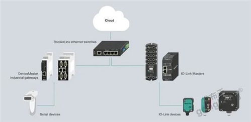 便捷組網(wǎng)助推數(shù)字化升級 實現(xiàn)不同協(xié)議PLC之間的高效數(shù)據(jù)通信及傳感器集成