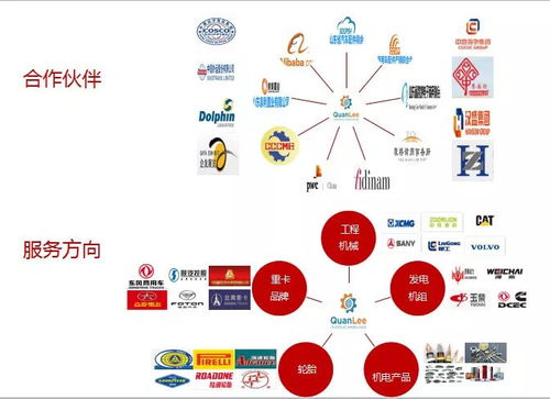泉利海外倉 賦能合作企業(yè)降本增效，贏領(lǐng)外貿(mào)新未來